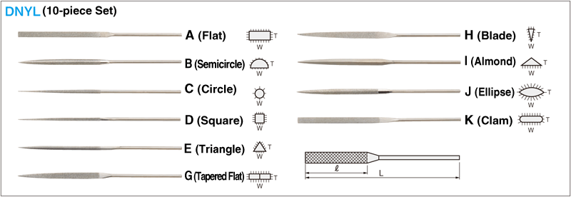 Diamond Electrodeposition Needle File: Related Image