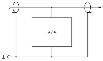 Surge protection device, CSMA-LAMBDA