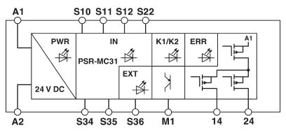 Safety relay module, PSR-MC31