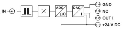 Universal current transducer, MCR-SL