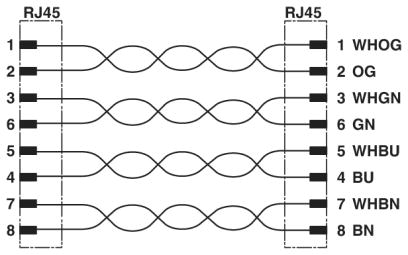 Assembled Ethernet cable, NBC-R4AC