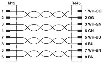 Control cabinet feed-through, VS