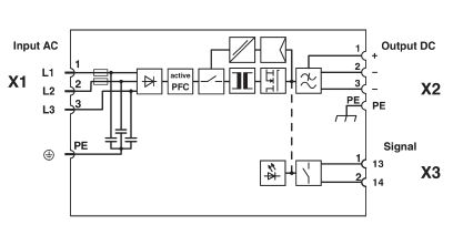 Power supply unit, TRIO POWER primary-switched power supply, TRIO-PS