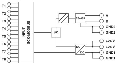 PV string monitoring module, SCK-C