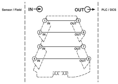 Feed-through terminal block, MINI MCR