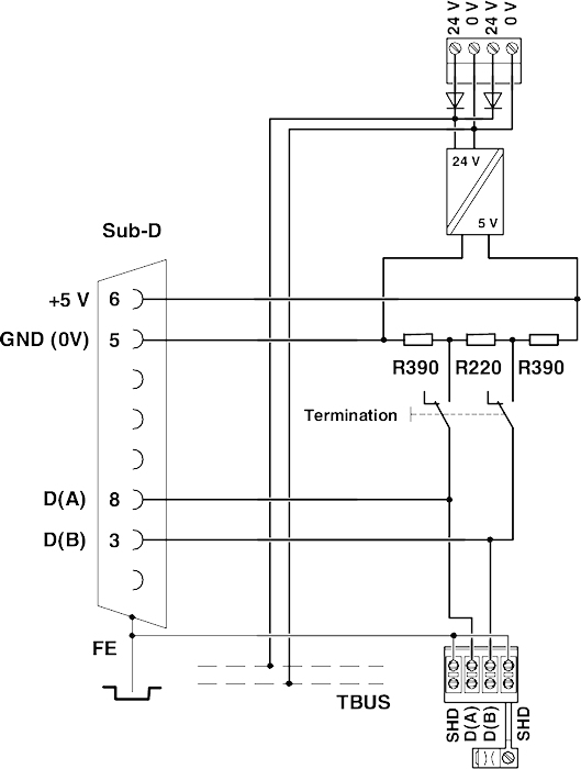 Termination resistor, PSI-TERMINATOR