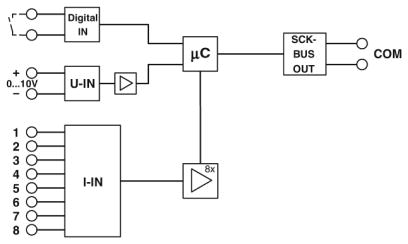 PV string monitoring module, SCK-M 1084351