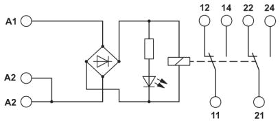 Extension module, PSR-SCF