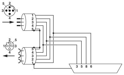 D-SUB plug, SUBCON-PLUS