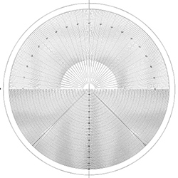 Overlay Chart Set