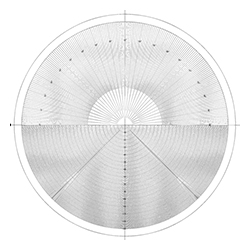 Overlay Chart for Meas Projector