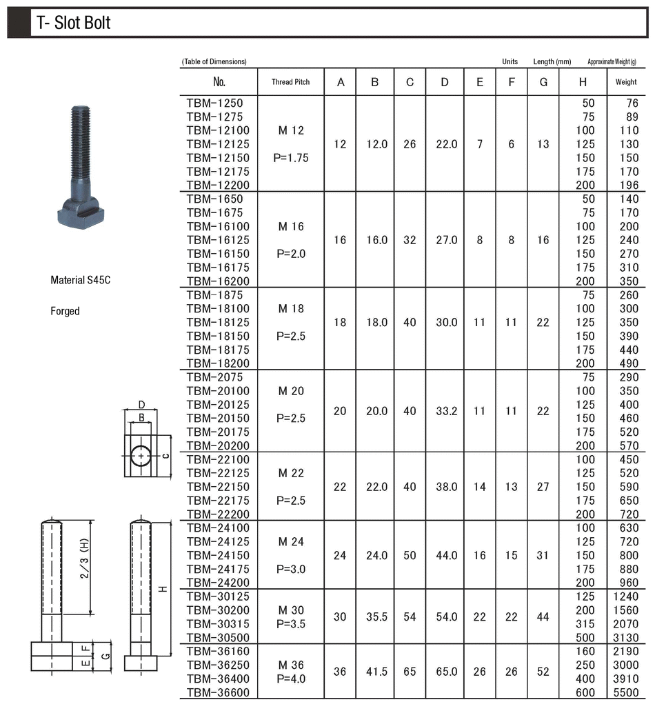 Metric t slot dimensions