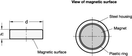 Retaining magnets, without thread