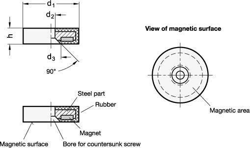 Retaining magnets countersunk bore, rubber jacket