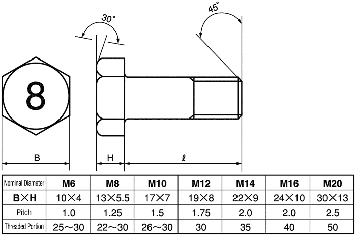 M8 Bolt Dimensions Chart