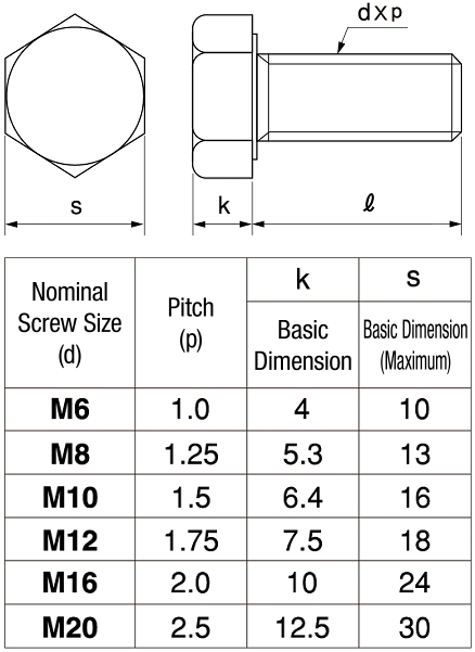 M12 Bolt Size Chart Lcm