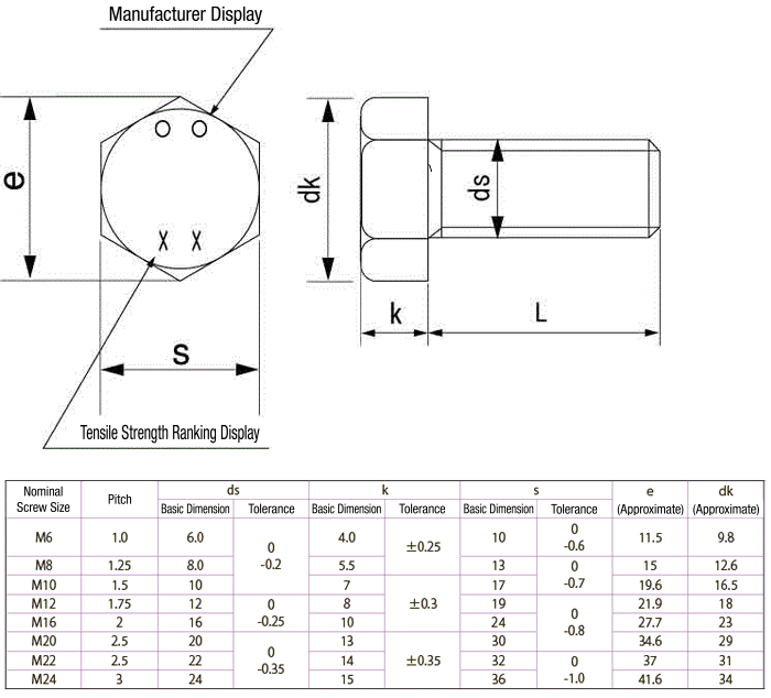 Strength Classification 8 8 Hexagon Bolt By Kyoei Hxnh8 8 Stc M20 150 Misumi Online Shop