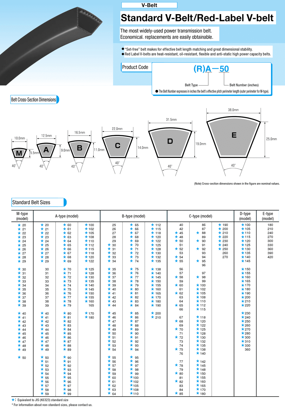 V Belt Sections Ubicaciondepersonas cdmx gob mx