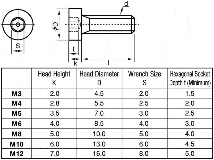  CSHSMT SUS M3 14 Low Small Head Hex Socket Head Cap Screw 1 500 