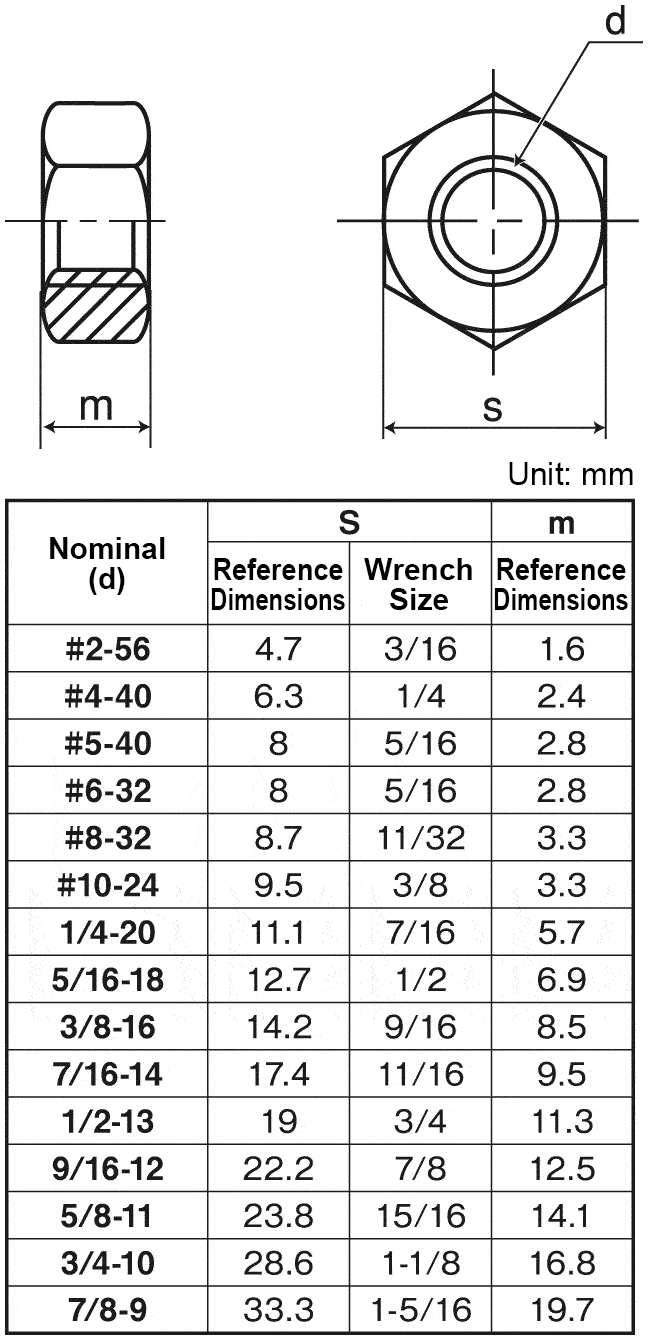 hnt1-stn-unc7-16-hex-nut-unified-unc-1-1-200-pieces-per-package