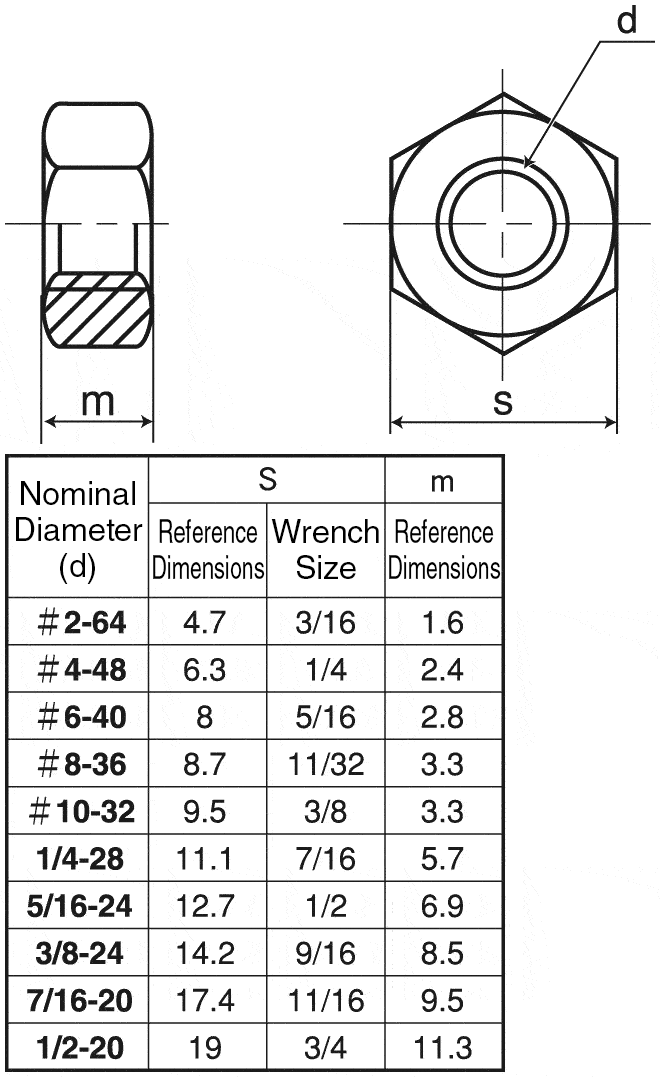 hex-nut-unified-unf-from-sunco-misumi