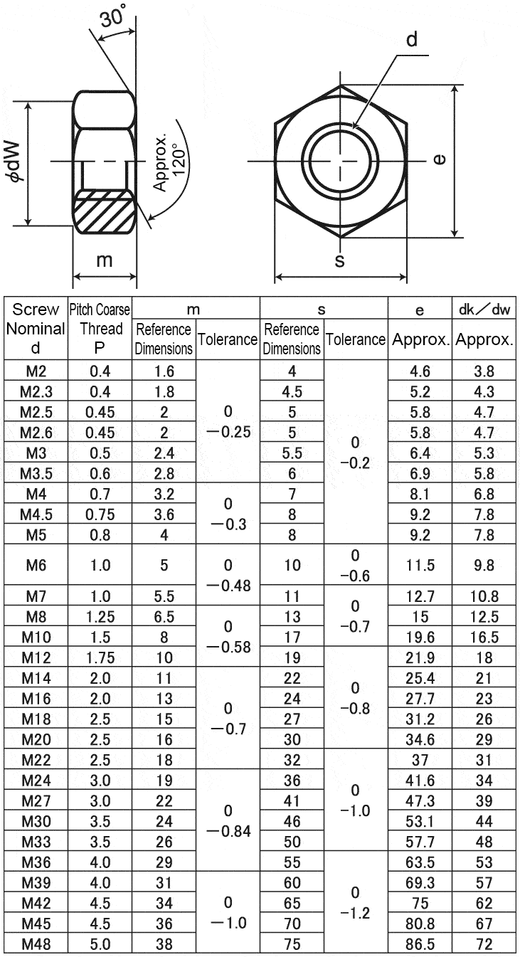 heavy-hex-nut-dimensions-atlanta-rod-and-manufacturing