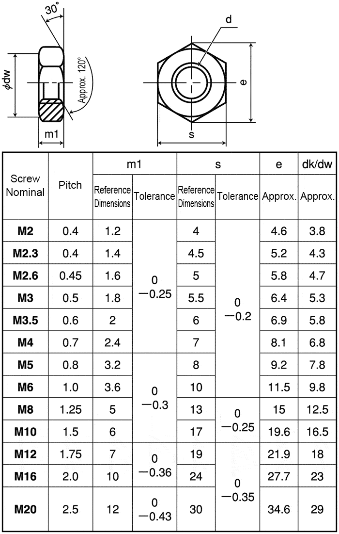 m12-bolt-size-bolt-m12x1-5-bolt-m12-1-25-hot-dip-galvanized-bolt-buy