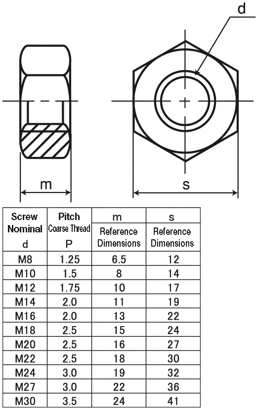 bolt-nut-dimensions-table-elcho-table