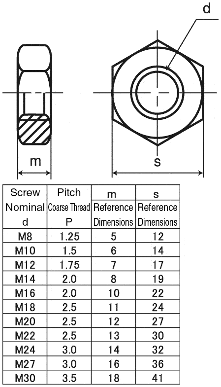  HNS3 SUS M20 Small Hex Nut Type 3 From SUNCO MISUMI