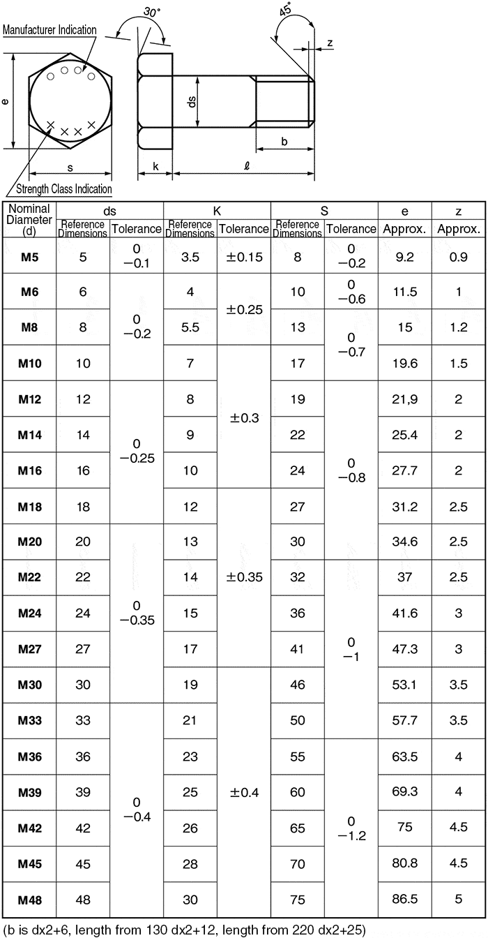 hxnk10-st-m36-100-hex-bolts-strength-classification-10-9-from-sunco