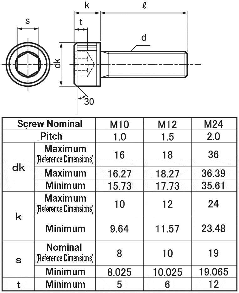 Hex Socket Head Cap Screws, Other Fine from SUNCO MISUMI