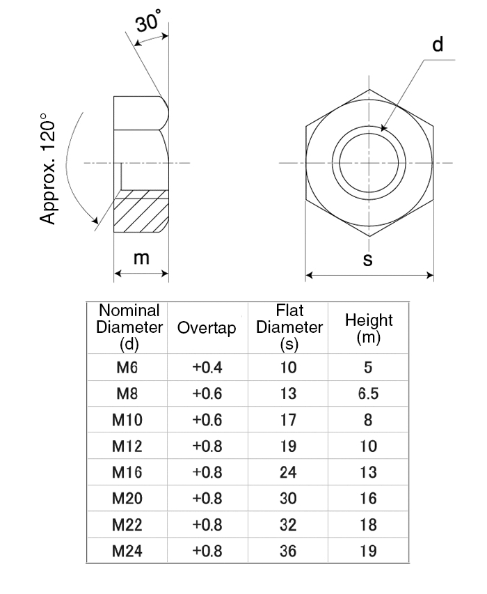  HNTO1 ST M20 Type 1 Overtapping Hex Nut From SUNCO MISUMI