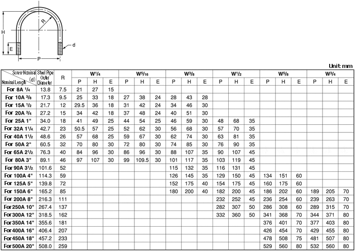 spnubh-sus-w3-8-90-u-bolt-for-steel-pipes-whitworth-1-2-000-pieces