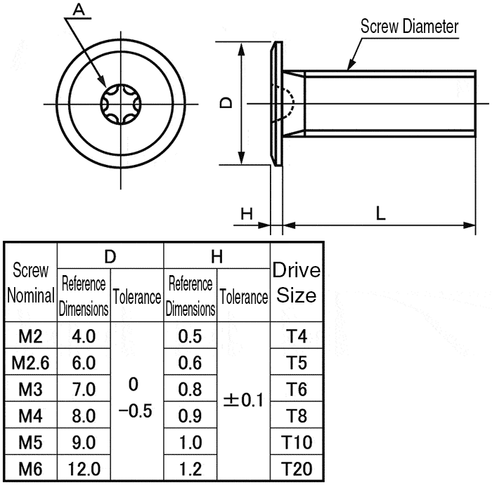 m5 screw dimensions