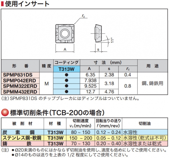 TAC Mill TAC Countersinking Cutter TCB: related image(s)