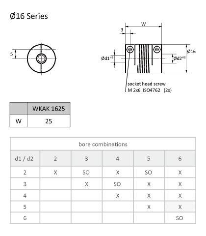 Helix coupling/Slit