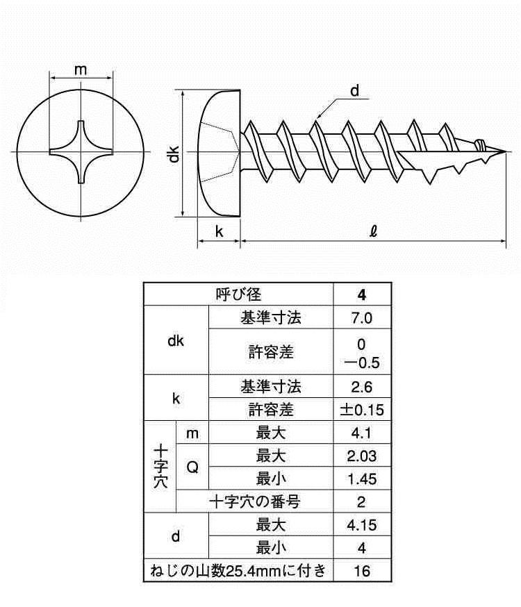 （+）A1ナベ:関連画像