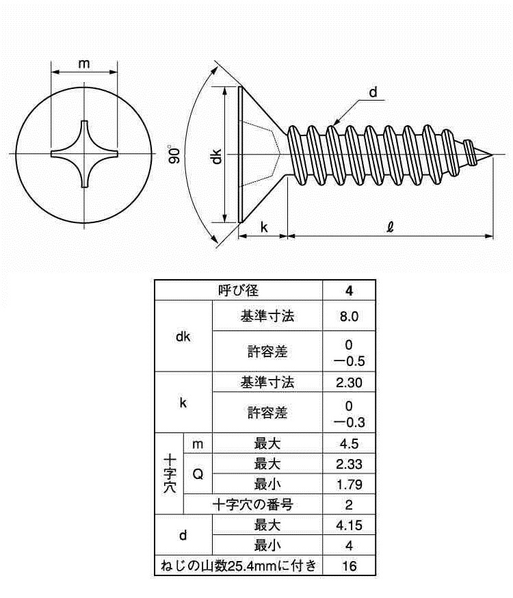 （+）AB皿:関連画像