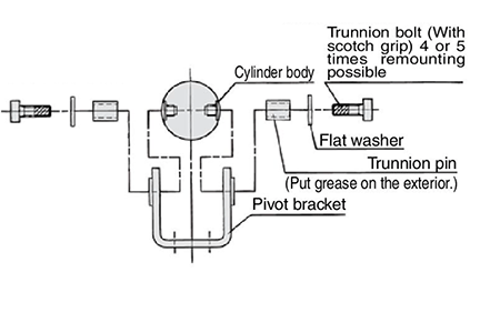Mounting procedure for trunnion: ø20 to ø63 (20‑ to 63‑mm diameter)