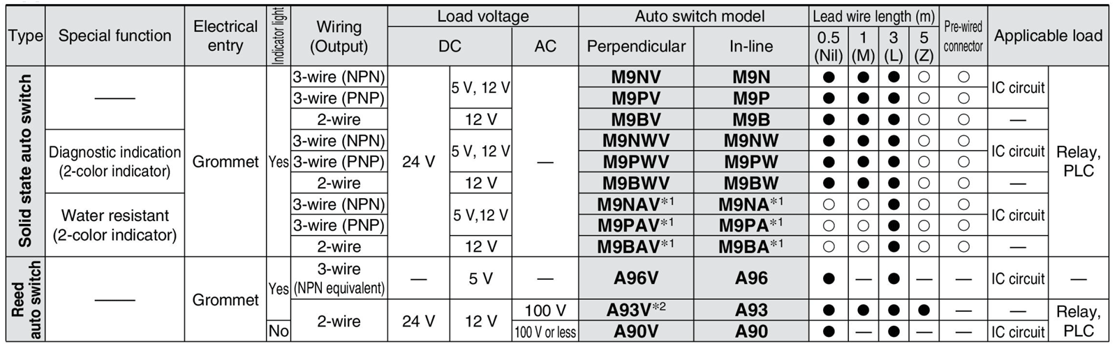 Applicable auto switch part number identification, reference