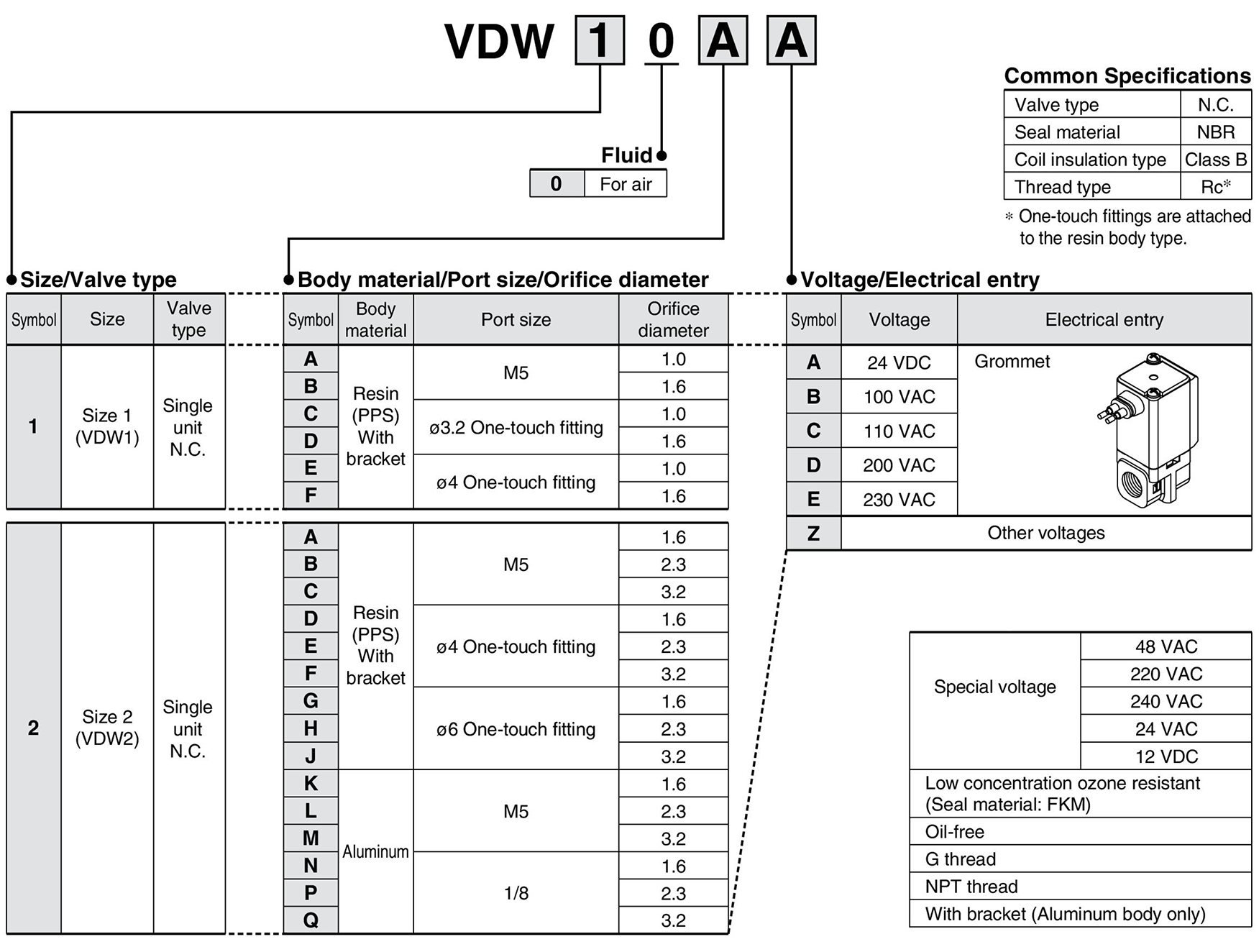 Model number example (for air)