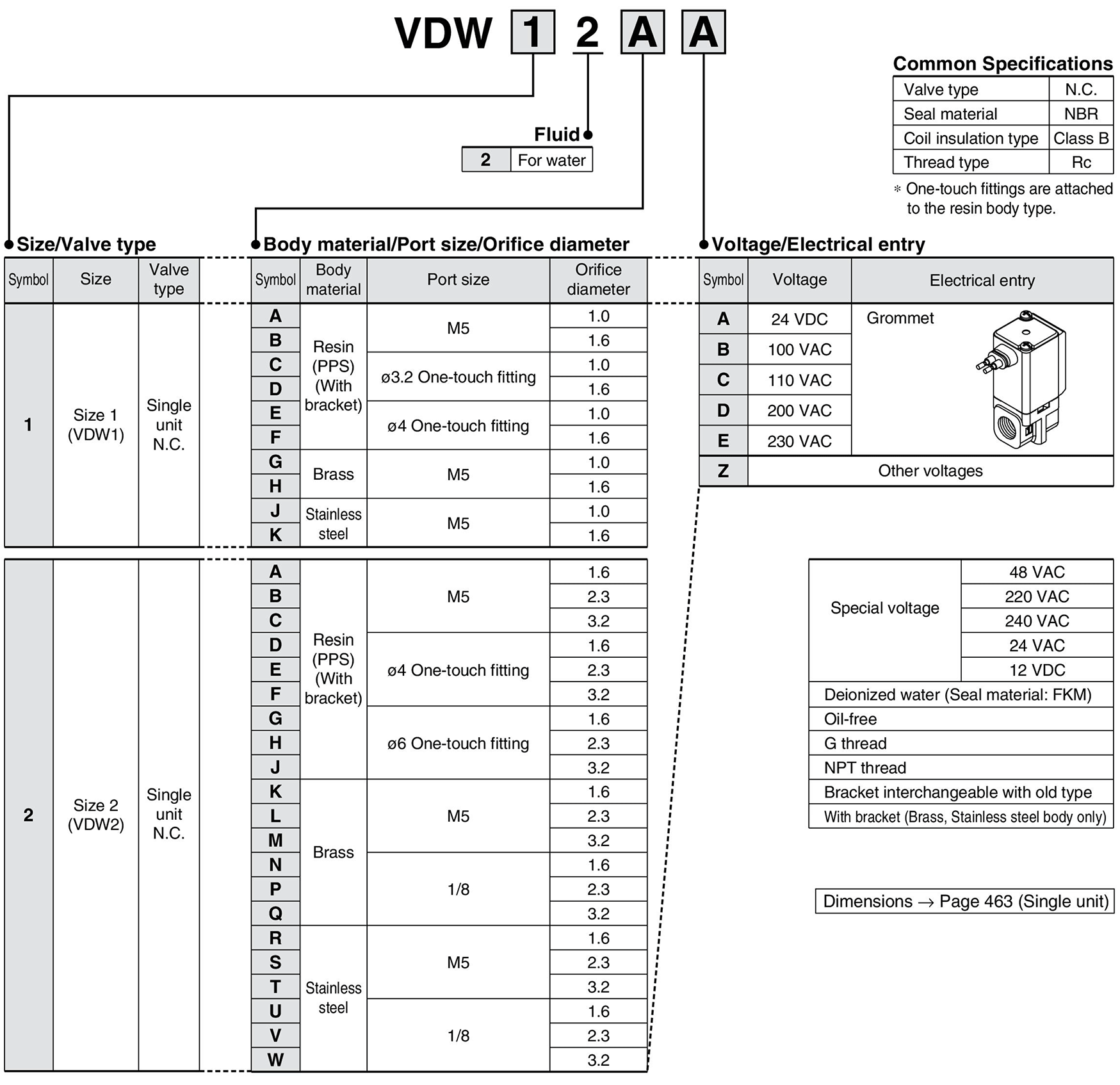 Model number example (for water)