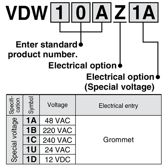 Model number example (electric options) 