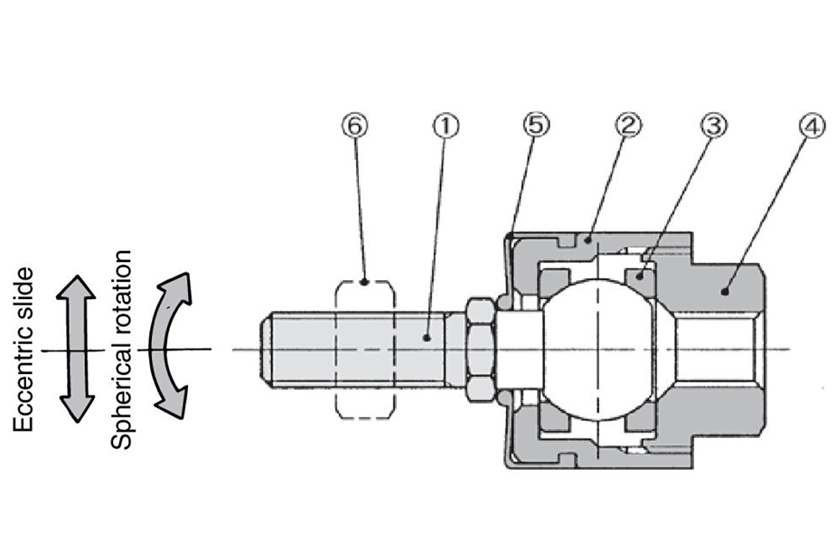 ø6 to 15 (diameter 6 to 15 mm) diagram