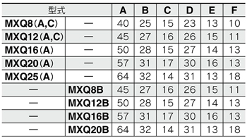 Air slide table MXQ series common adjuster option adjuster bolt long specification metal stopper with damper standard table