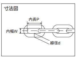 ステンレスカットチェーン（チェーンアイ付）:関連画像