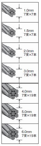 ステンレスワイヤロープ:関連画像